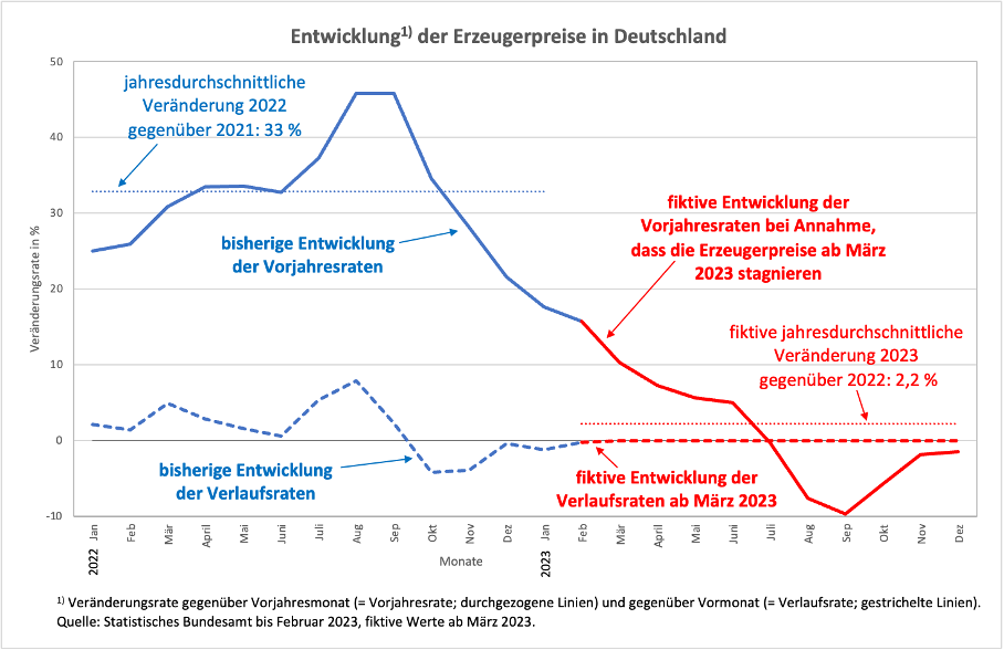 erzpreise2.png