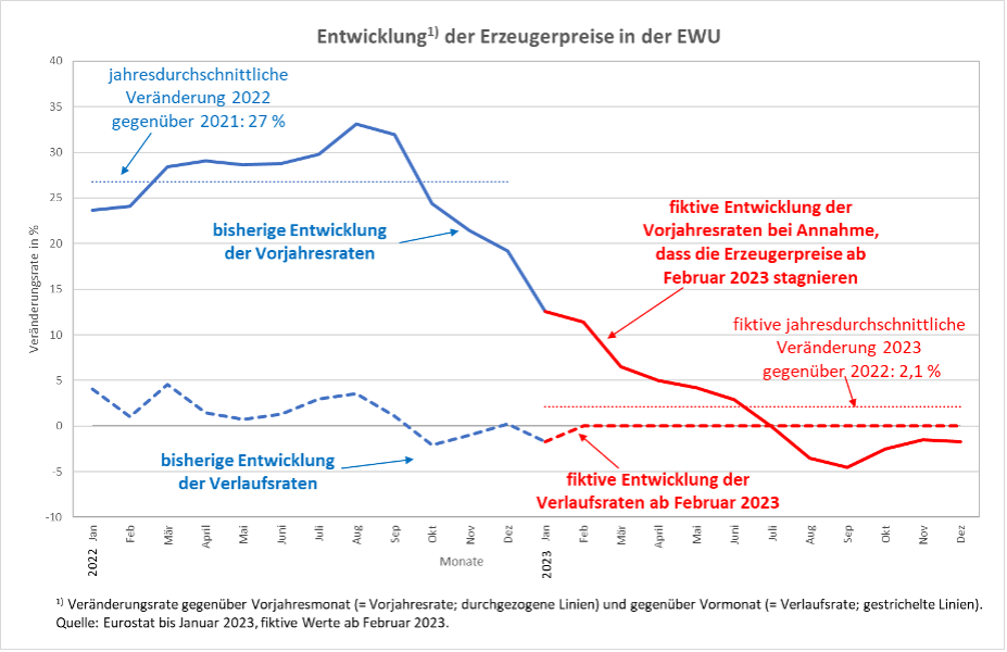 erzpreise3.png